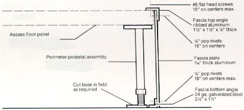 fascia